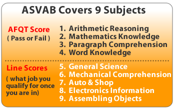 Unlocking Your Future The Ultimate Guide On How To Read Asvab Scores For The National Guard - xt00a39